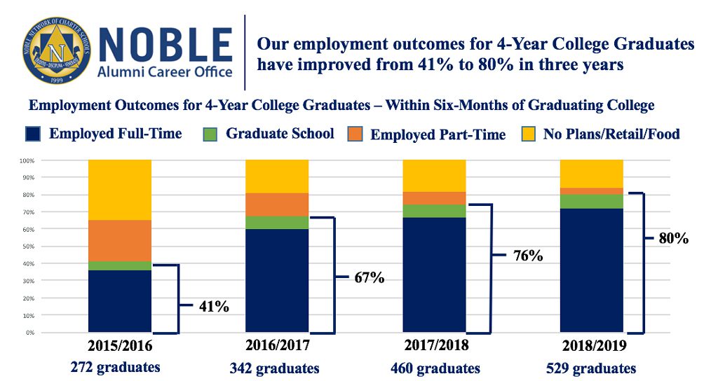 ACO-Employment-Chart
